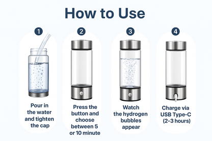 Hydrelle Hydrogen-Infused Wellness Bottle