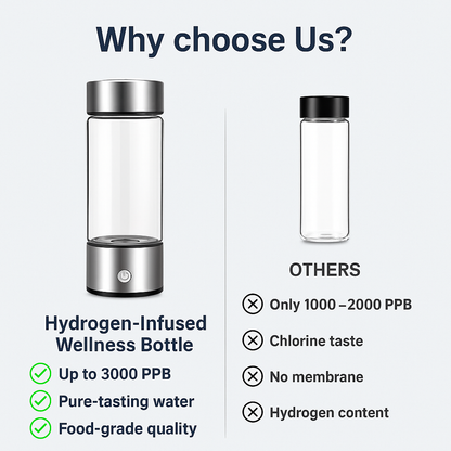 Hydrelle Hydrogen-Infused Wellness Bottle